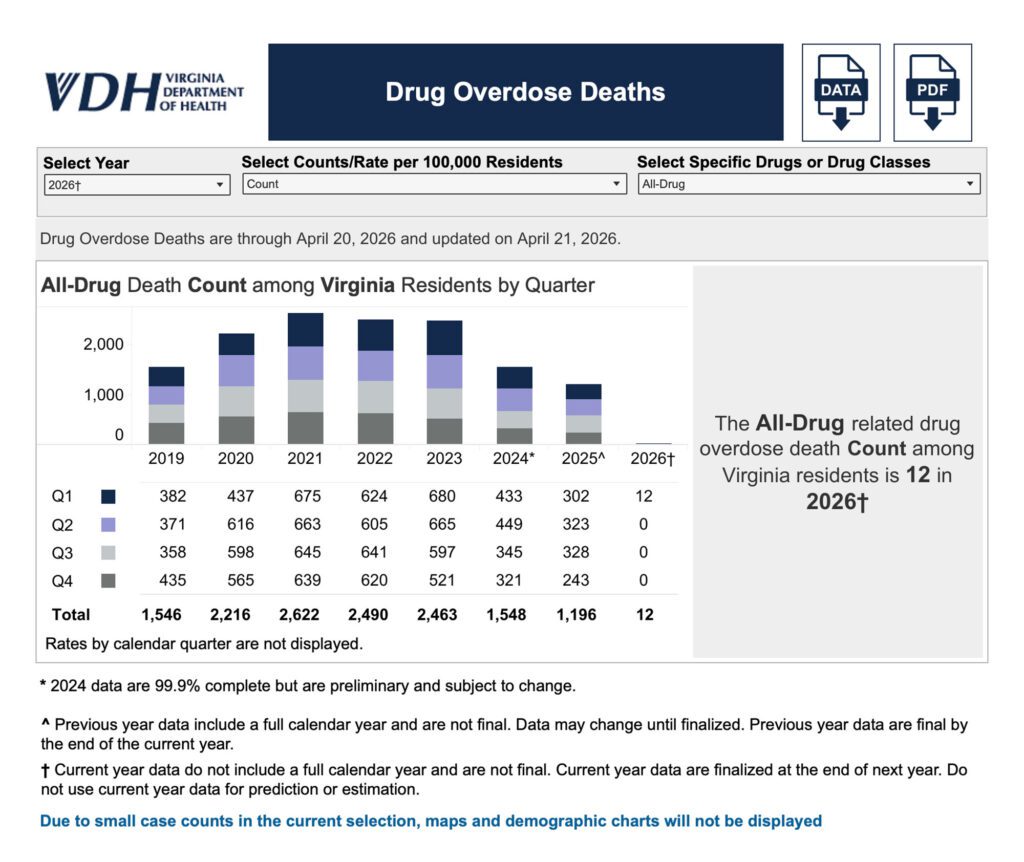 Drug-use-Virginia_RVA-Magazine-2026