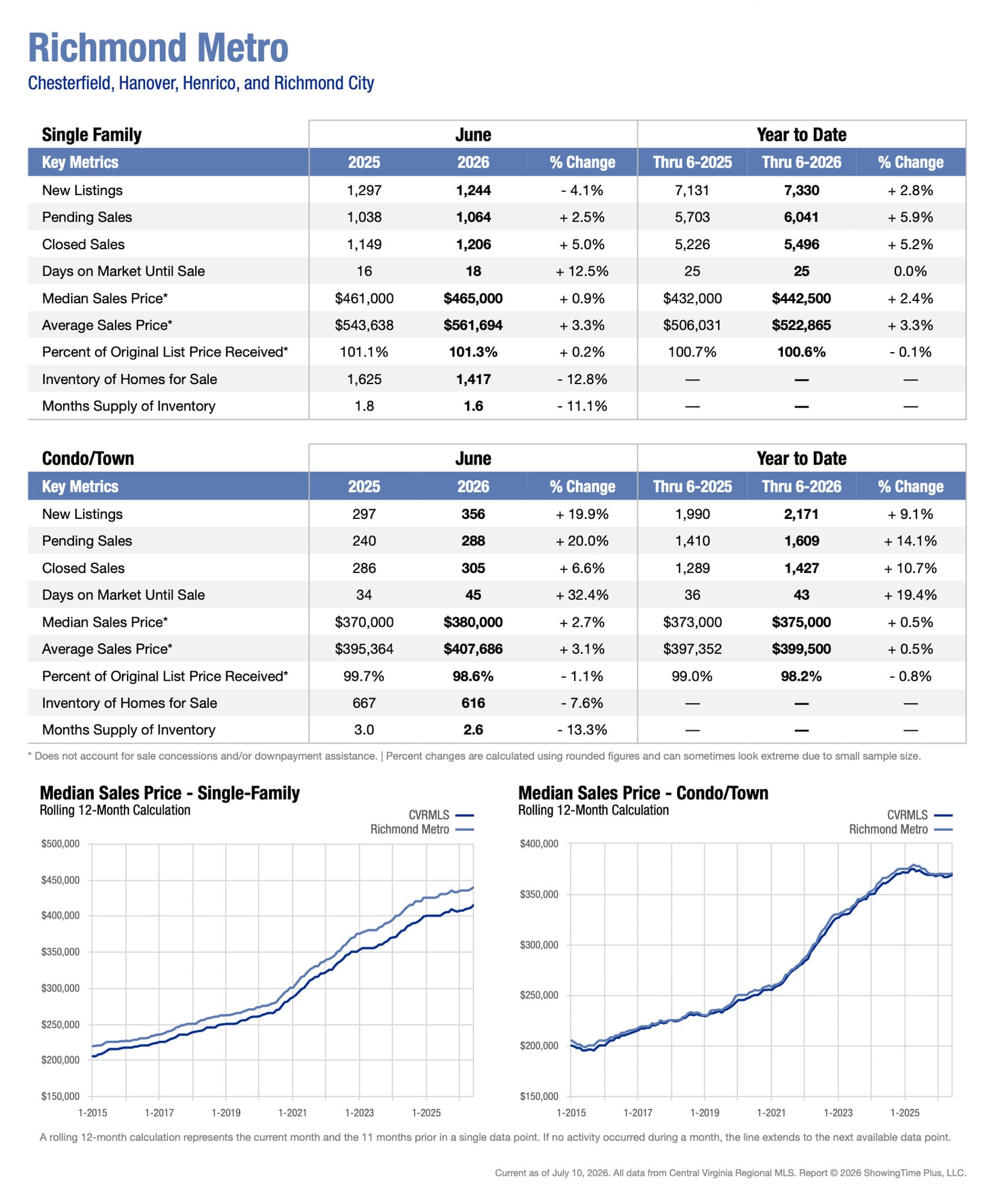 Richmond ranking report by R Anthony Harris_RVA Magazine 2026-3