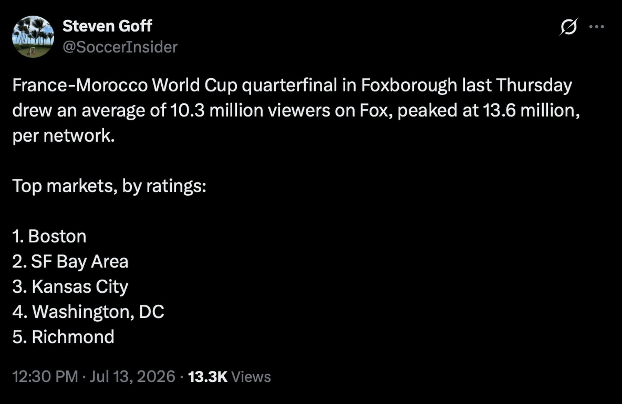World-Cup-Richmond_RVA-Magazine-2026