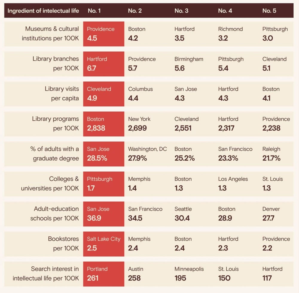 Richmond-Intellectual-Cities-by-R-Anthony-Harris_RVA-Magazine-2026