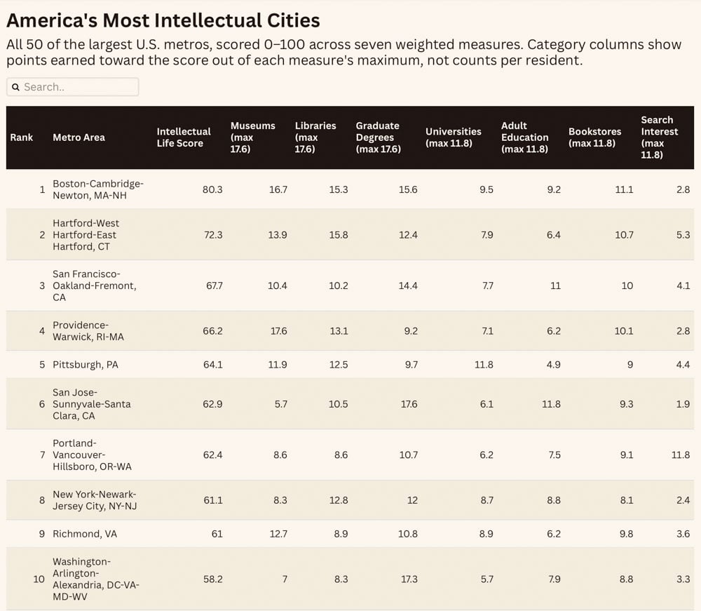 Richmond-Intellectual-Cities-by-R-Anthony-Harris_RVA-Magazine-2026